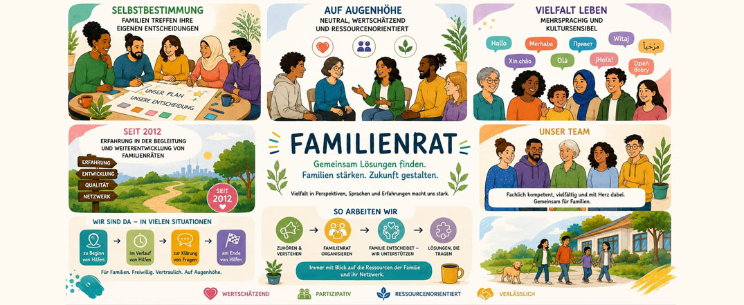 FamilienServiceBüro Marzahn-Hellersdorf